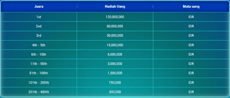 tabelbng.png (737×316)